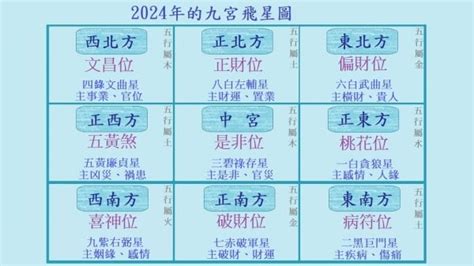 九運坐向蘇民峰|九運風水是什麼？2024香港「轉運」將面臨5大影響